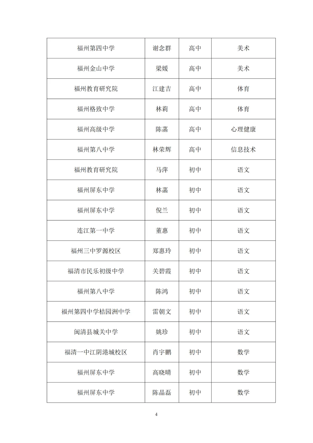 正在公示,！一中、教師進(jìn)修校,、特教學(xué)?！L樂這些老師入選