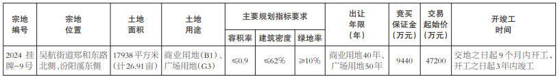 商業(yè)＋廣場,！起始價超4.7億,！長樂老城區(qū)出讓1幅地塊！位置在→