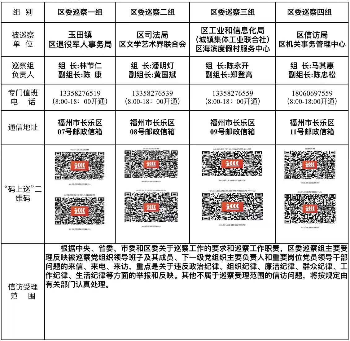 關(guān)于區(qū)委巡察組進(jìn)駐玉田鎮(zhèn)等8個(gè)單位開展巡察“回頭看”的公告