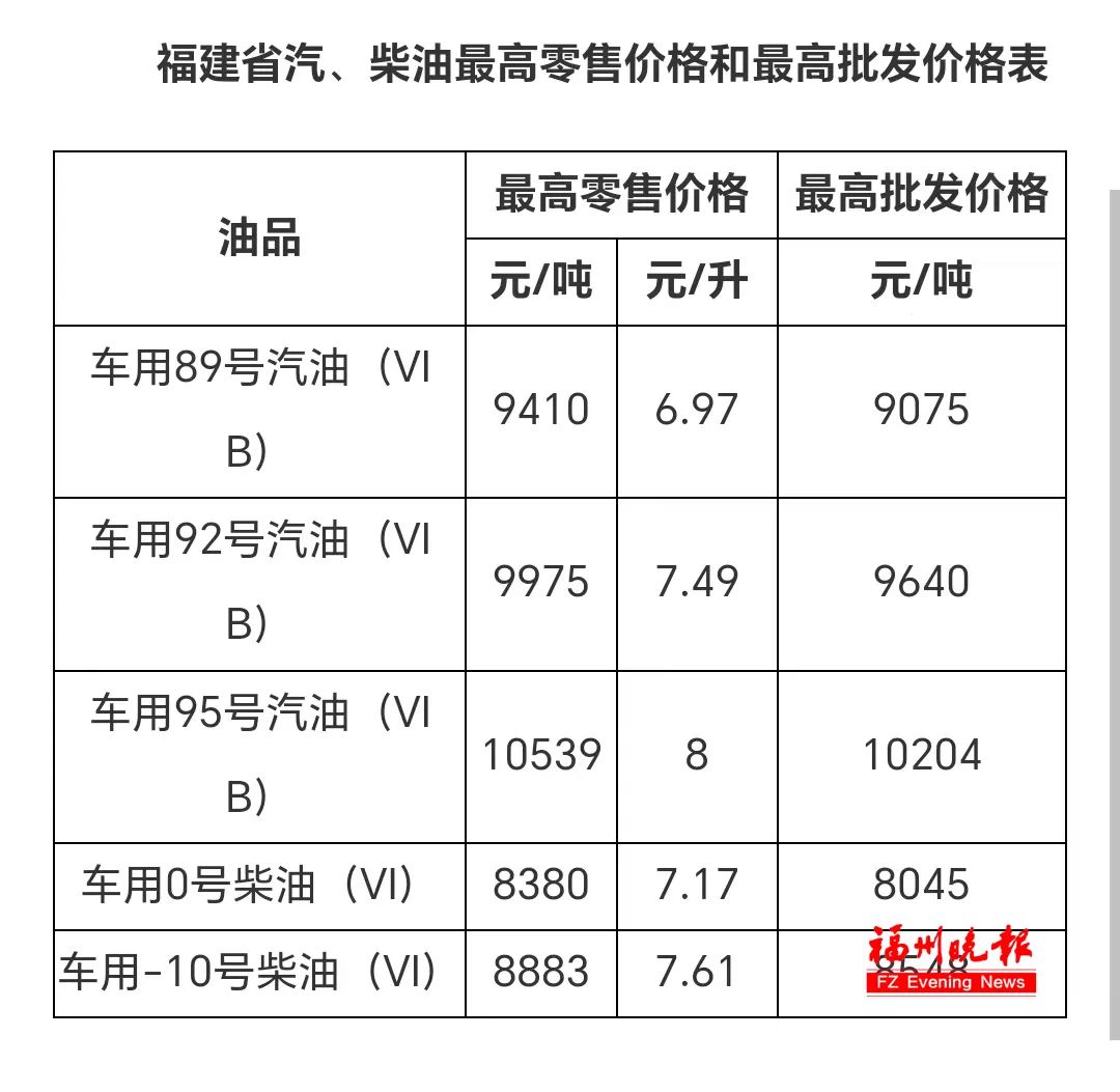 長樂人注意,！今晚24時,，下調(diào)！