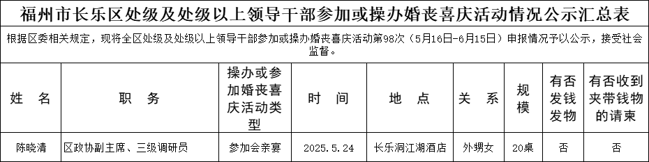 【移風(fēng)易俗】福州市長(zhǎng)樂區(qū)處級(jí)及處級(jí)以上領(lǐng)導(dǎo)干部參加或操辦婚喪喜慶活動(dòng)情況公示名單