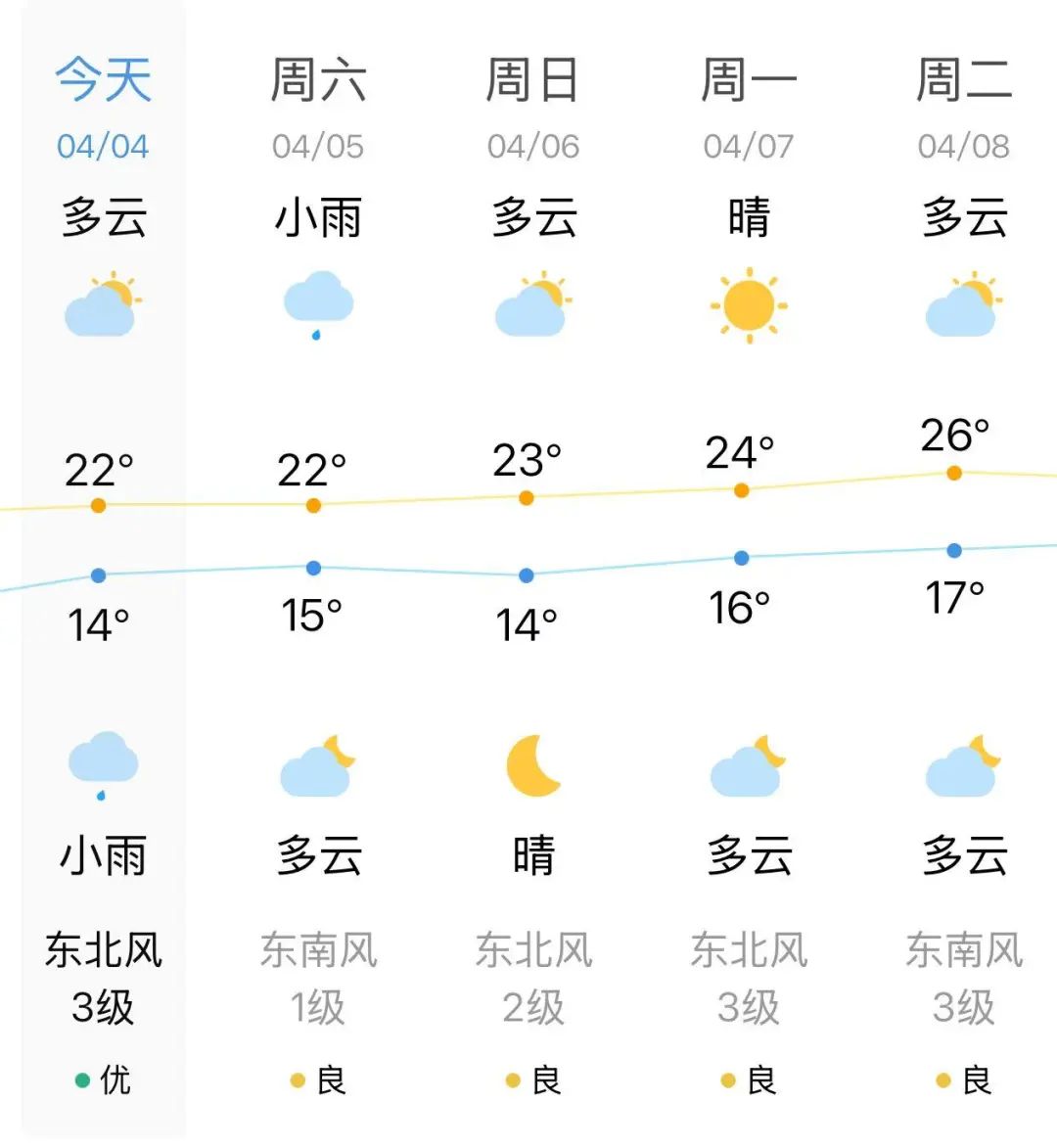 【網(wǎng)絡(luò)中國節(jié)?清明】今天20時49分,，長樂正式進入……