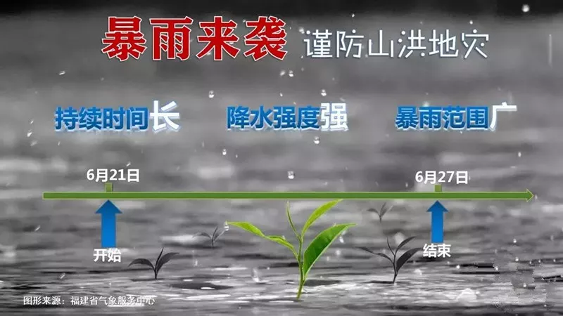 暴雨來襲,，惡劣天氣出行,，請注意安全,！