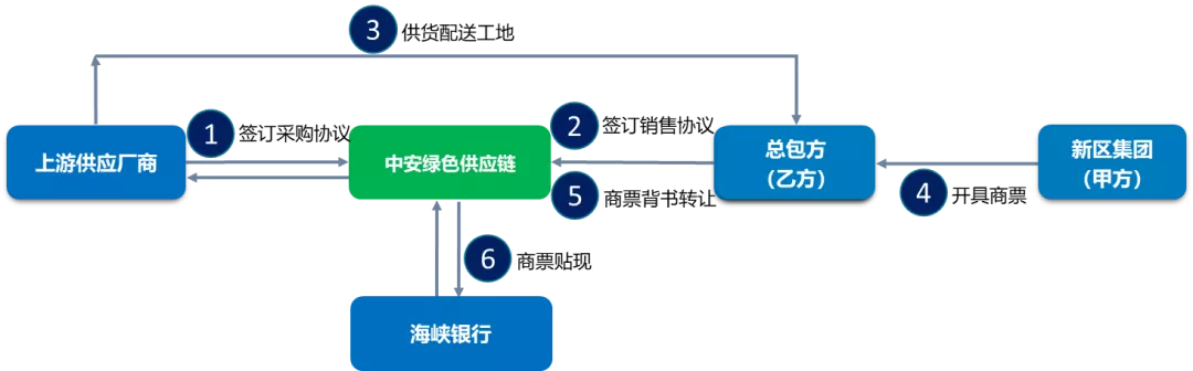 你或許不知道,，濱海新城也有區(qū)塊鏈……