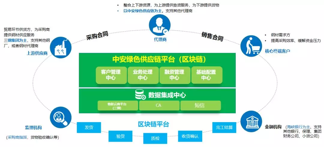 你或許不知道,，濱海新城也有區(qū)塊鏈……