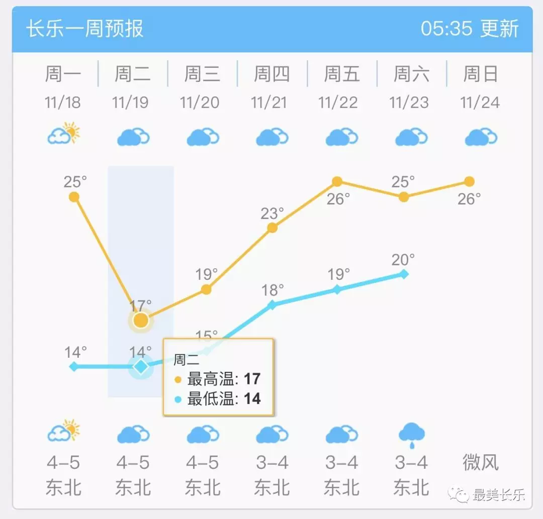 注意啦,！公路自行車賽（長樂賽段）開賽，重要事項看這里……