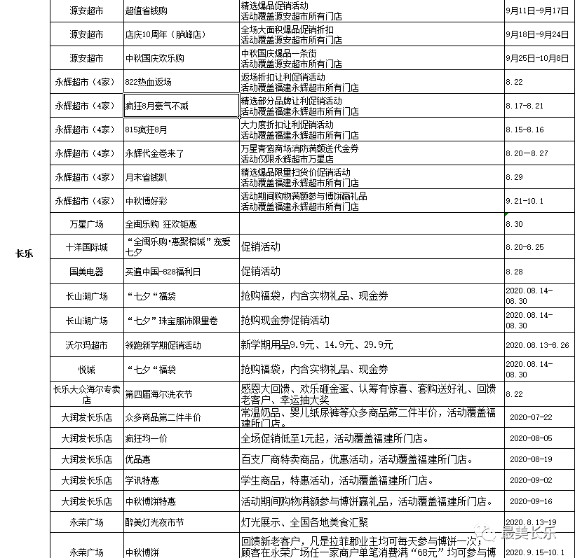 “全閩樂購·惠聚榕城”促消費(fèi)行動(dòng)啟動(dòng)儀式舉行