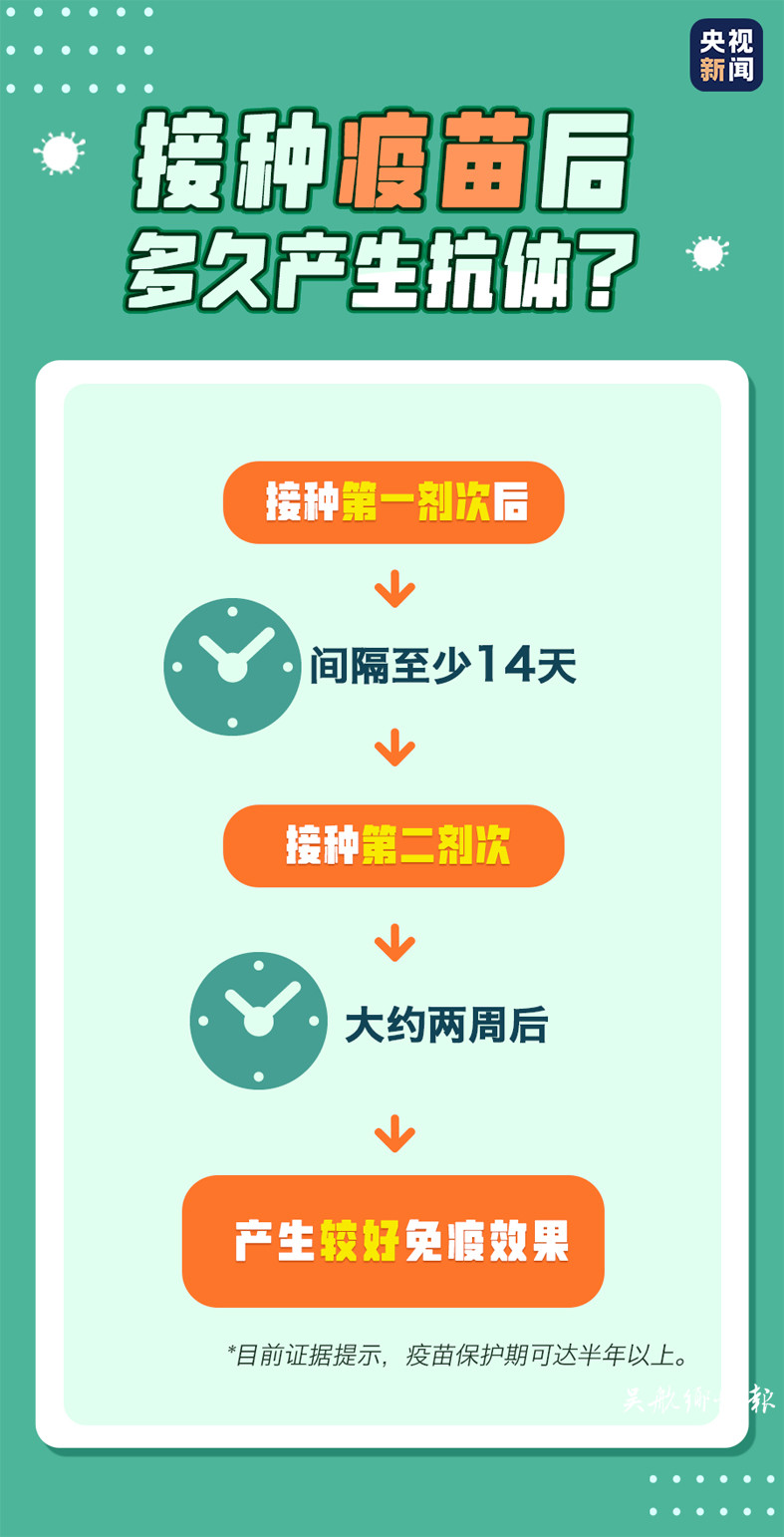 疫苗多久產(chǎn)生抗體,？ 有慢性病能不能打,？你關(guān)心的答案來了！