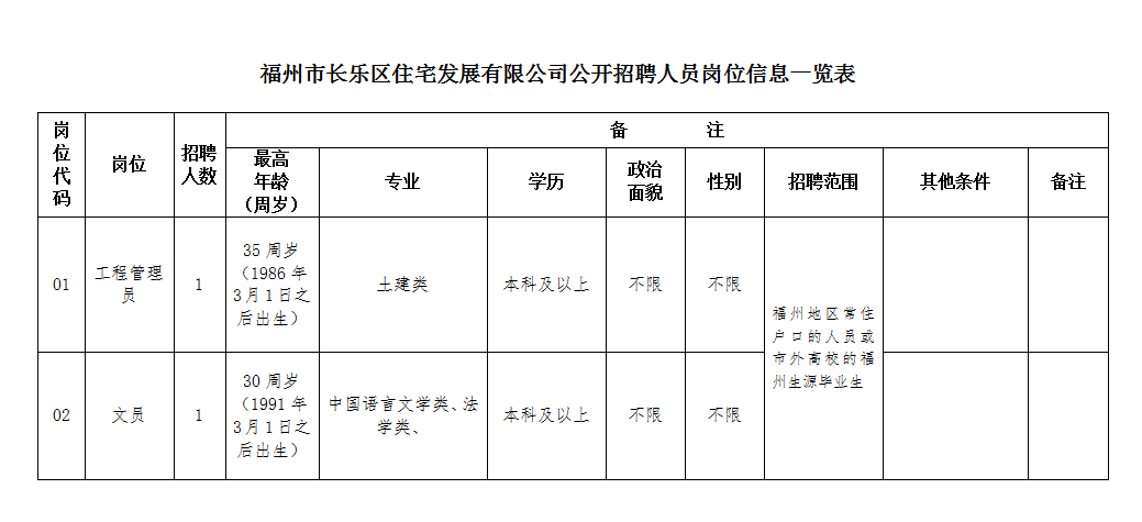 福州市長(zhǎng)樂(lè)區(qū)住宅發(fā)展有限公司招聘啦！趕緊來(lái)報(bào)名~