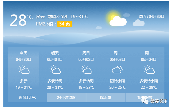 易堵路段、天氣情況……五一出行攻略看這里,！