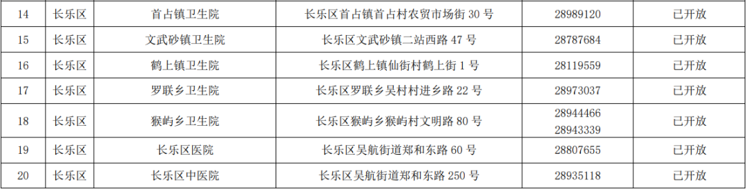 我區(qū)全面開放18周歲以上人群接種新冠病毒疫苗