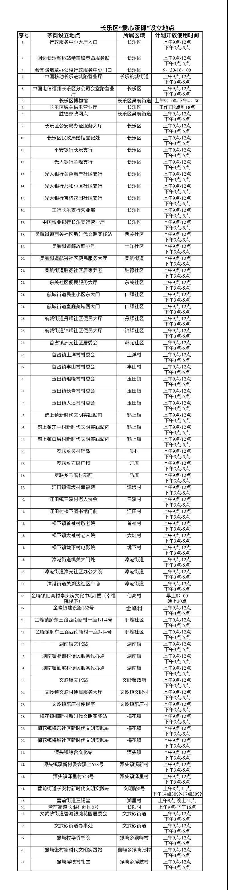 71個(gè)愛心茶攤開張 清涼又暖心,！