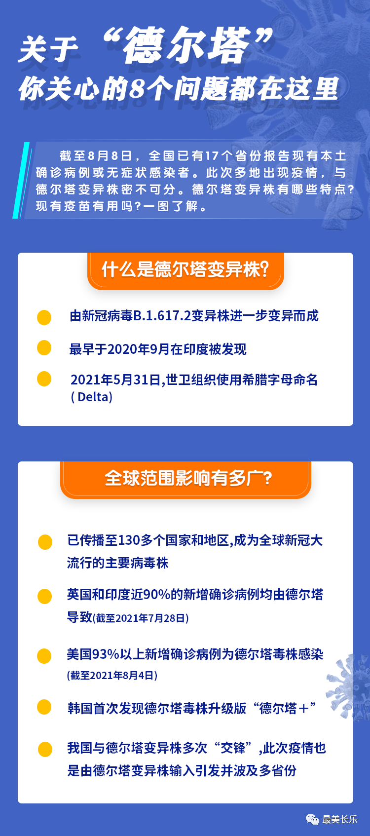 關(guān)于“德爾塔”,，你關(guān)心的8個問題都在這里