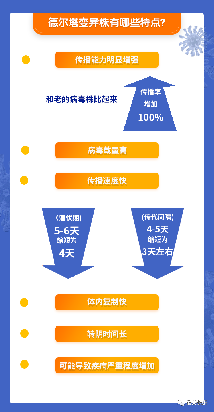 關(guān)于“德爾塔”,，你關(guān)心的8個問題都在這里