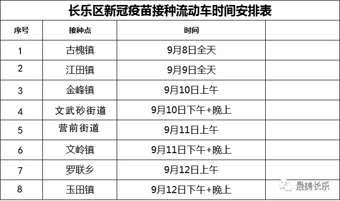 快上車,！長(zhǎng)樂首輛新冠疫苗移動(dòng)接種車來(lái)啦～