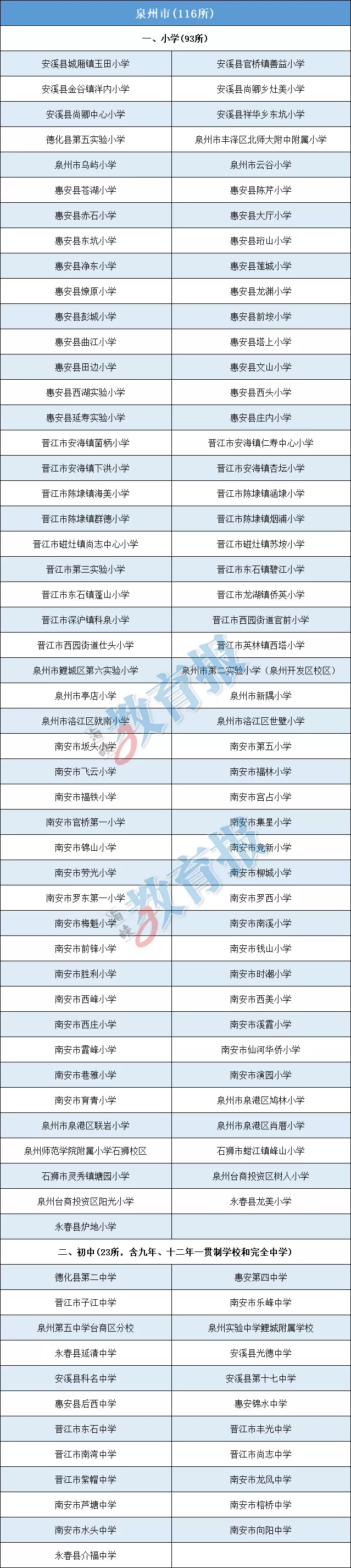 福建省教育廳公示,！長樂這三所學(xué)校上榜,！