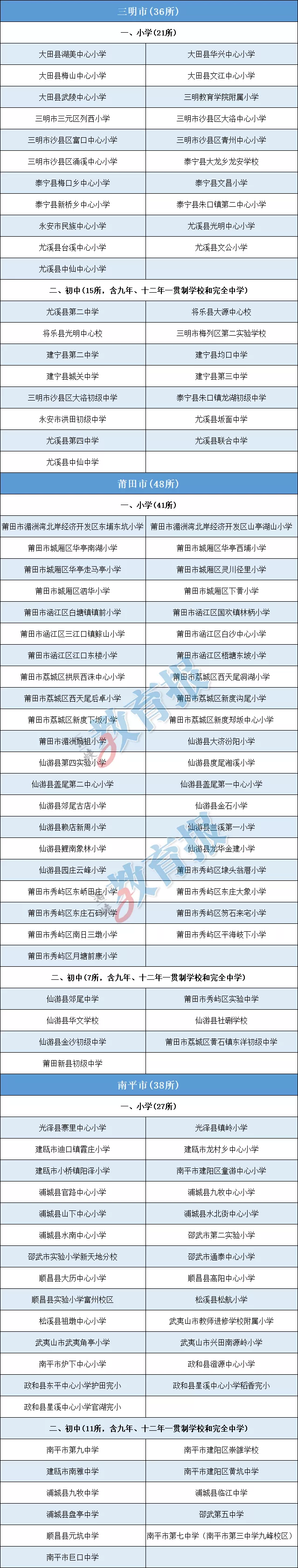 福建省教育廳公示,！長樂這三所學(xué)校上榜！