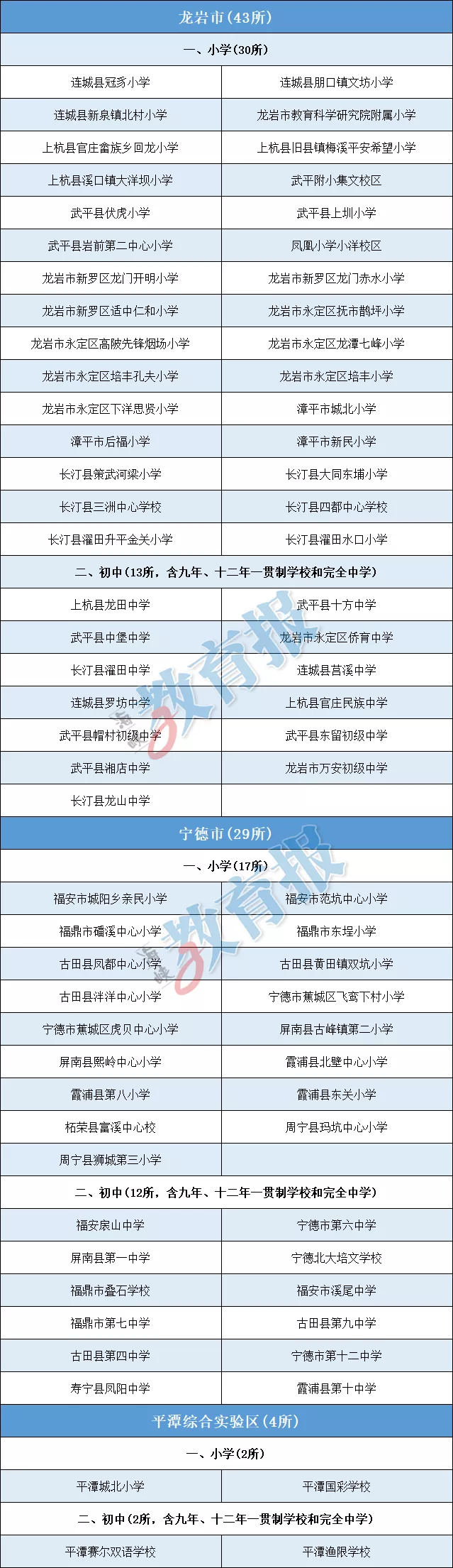 福建省教育廳公示,！長樂這三所學(xué)校上榜！