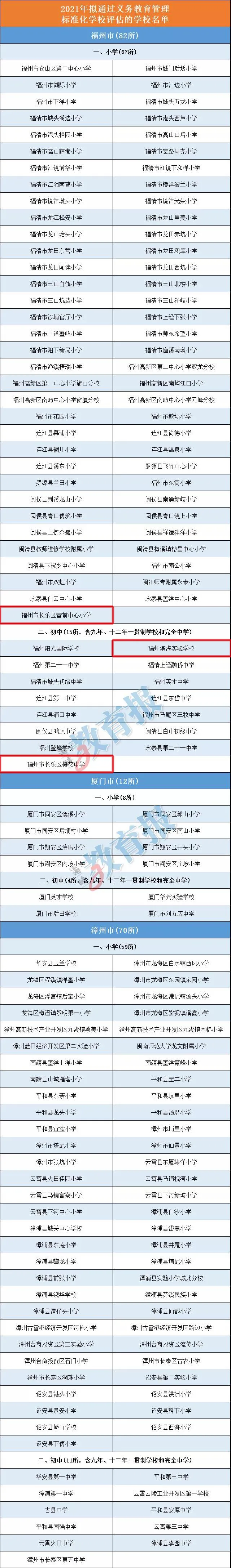 福建省教育廳公示！長樂這三所學(xué)校上榜,！