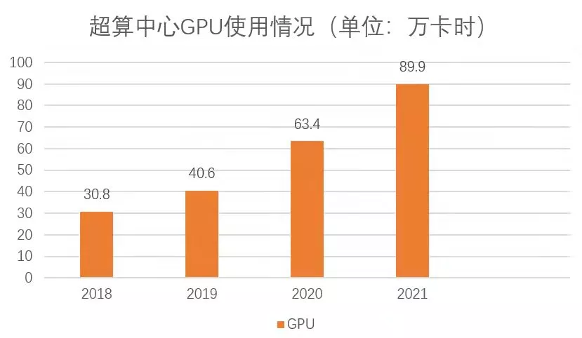 濱海新城有一個“超強大腦”,！ “算力”輻射省內外