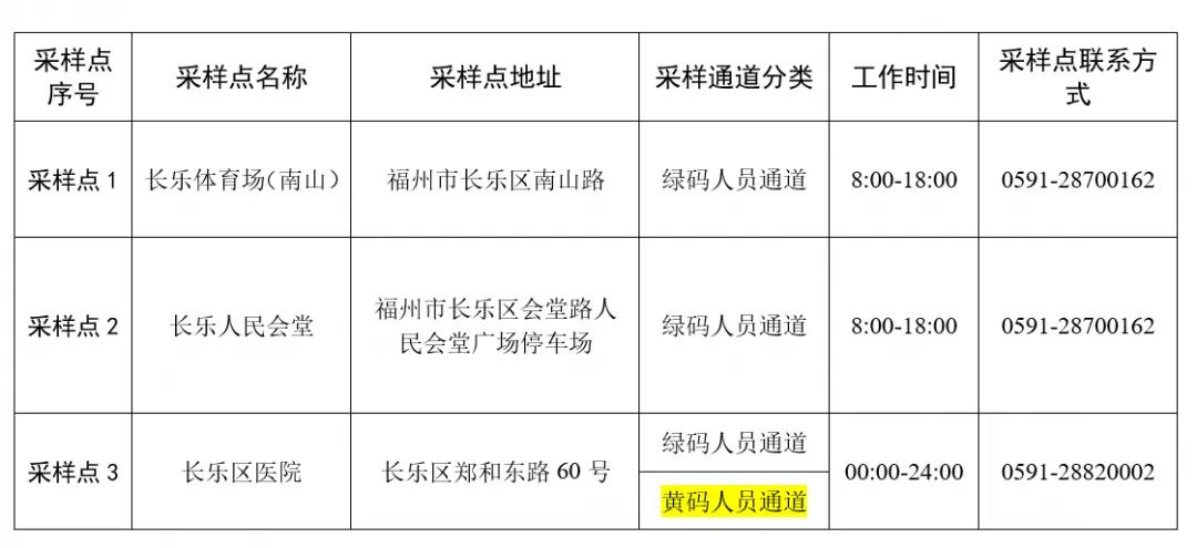 轉發(fā)擴散,！事關春節(jié)期間長樂疫情防控,！