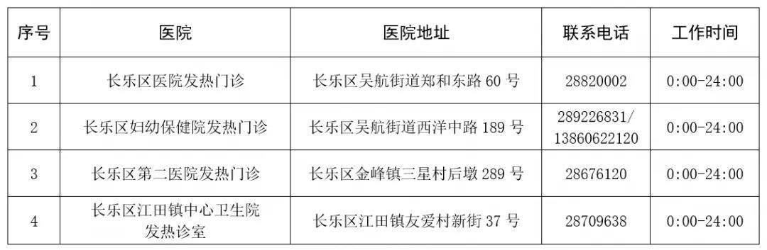 轉發(fā)擴散,！事關春節(jié)期間長樂疫情防控,！