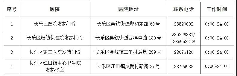 重要通告,！事關(guān)春節(jié)期間長(zhǎng)樂疫情防控！