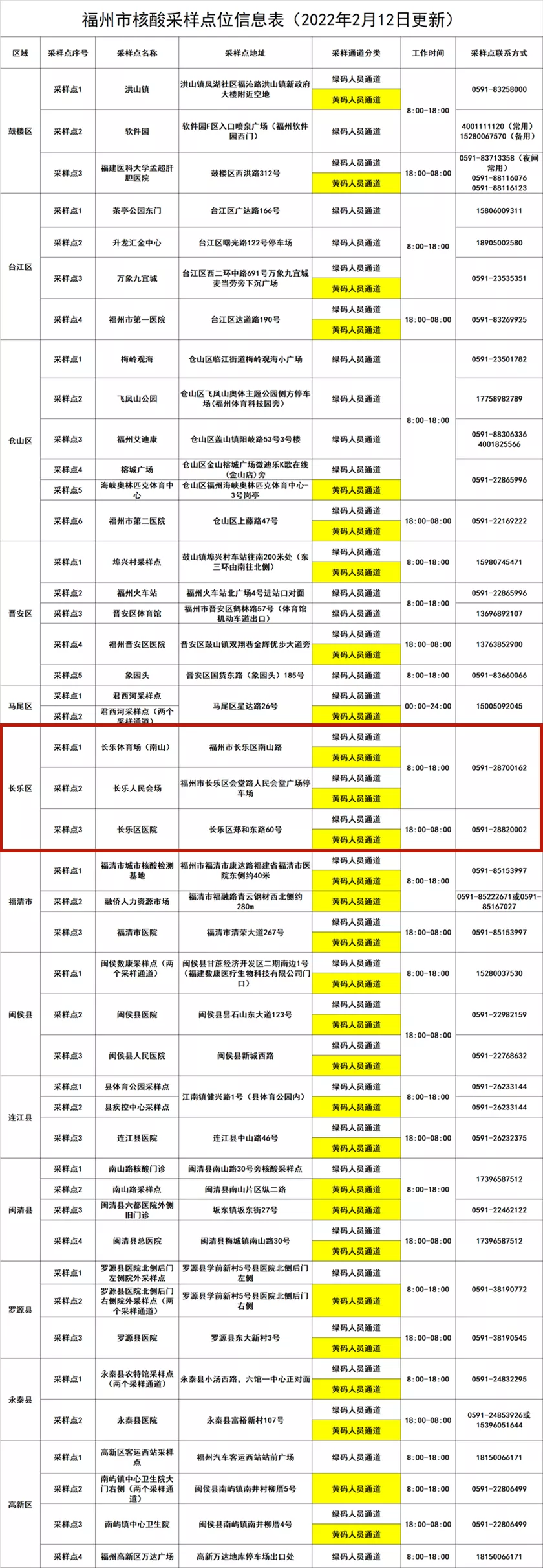 開學(xué)在即,！長樂這些地方可以做核酸檢測→