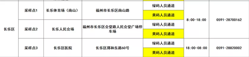 開學(xué)在即,！長樂這些地方可以做核酸檢測→