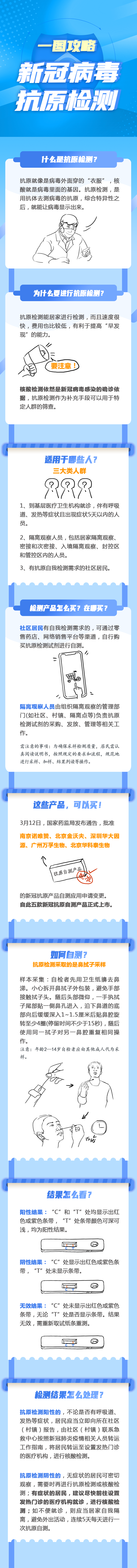 微課堂丨新冠抗原自測(cè)攻略來了,！