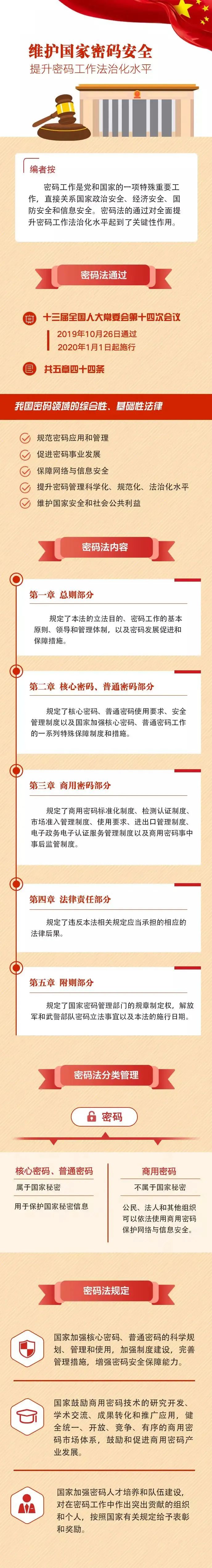 一圖讀懂《中華人民共和國密碼法》