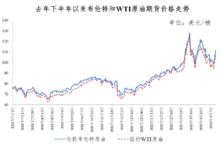 重要通知,！油價大降→