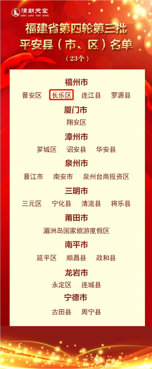 福建公布！長(zhǎng)樂上榜,！