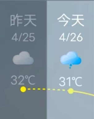 降溫+降雨齊上線！“五一”假期,，長樂天氣將…...