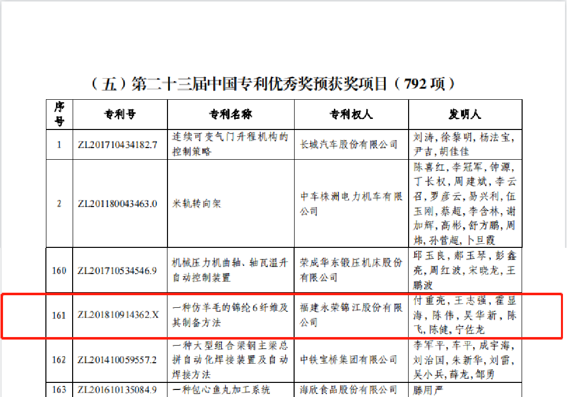 喜訊,！長樂這家民企榮獲中國專利優(yōu)秀獎