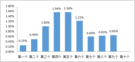 馬上,，又要漲價了！