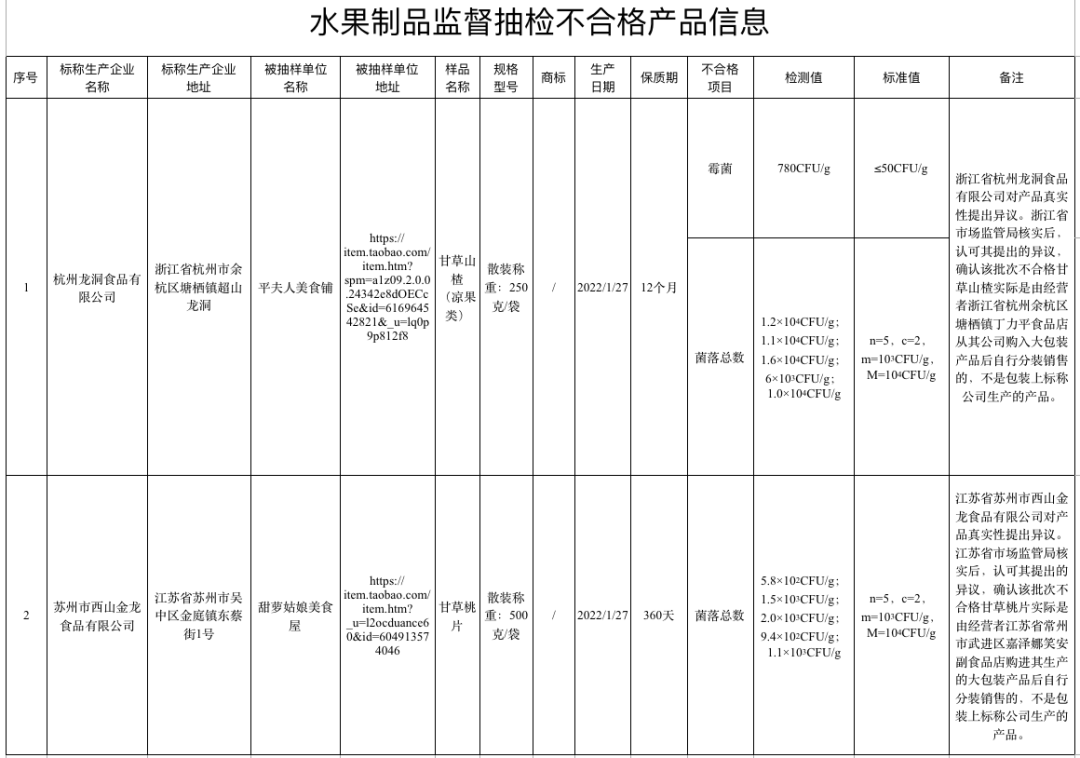 下架,、召回！涉及這些零食