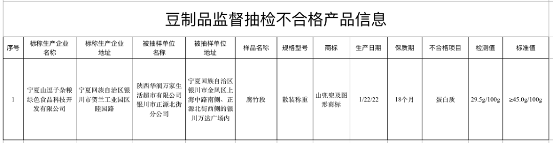 下架、召回,！涉及這些零食