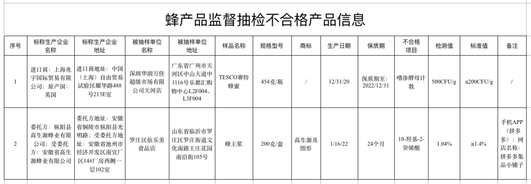 下架,、召回！涉及這些零食