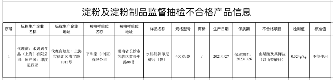 下架,、召回,！涉及這些零食