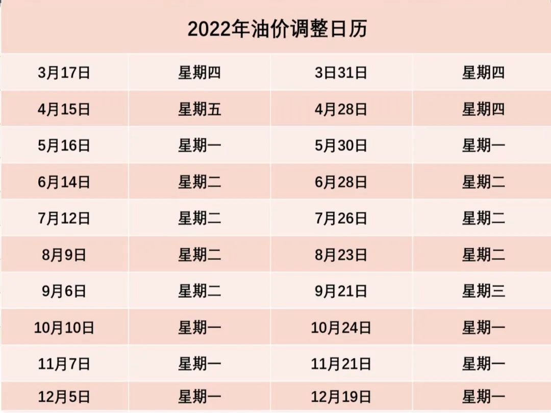 快去加油,！95號油價或將破“10”，就在……