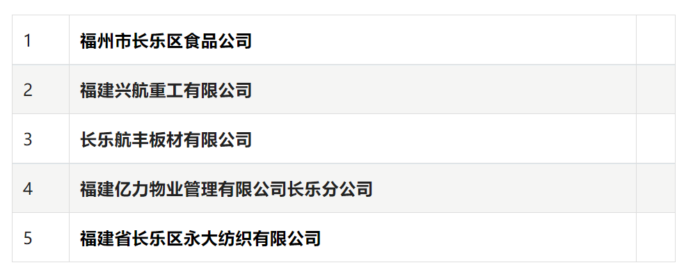 恭喜,！長(zhǎng)樂(lè)5家企業(yè)入選！