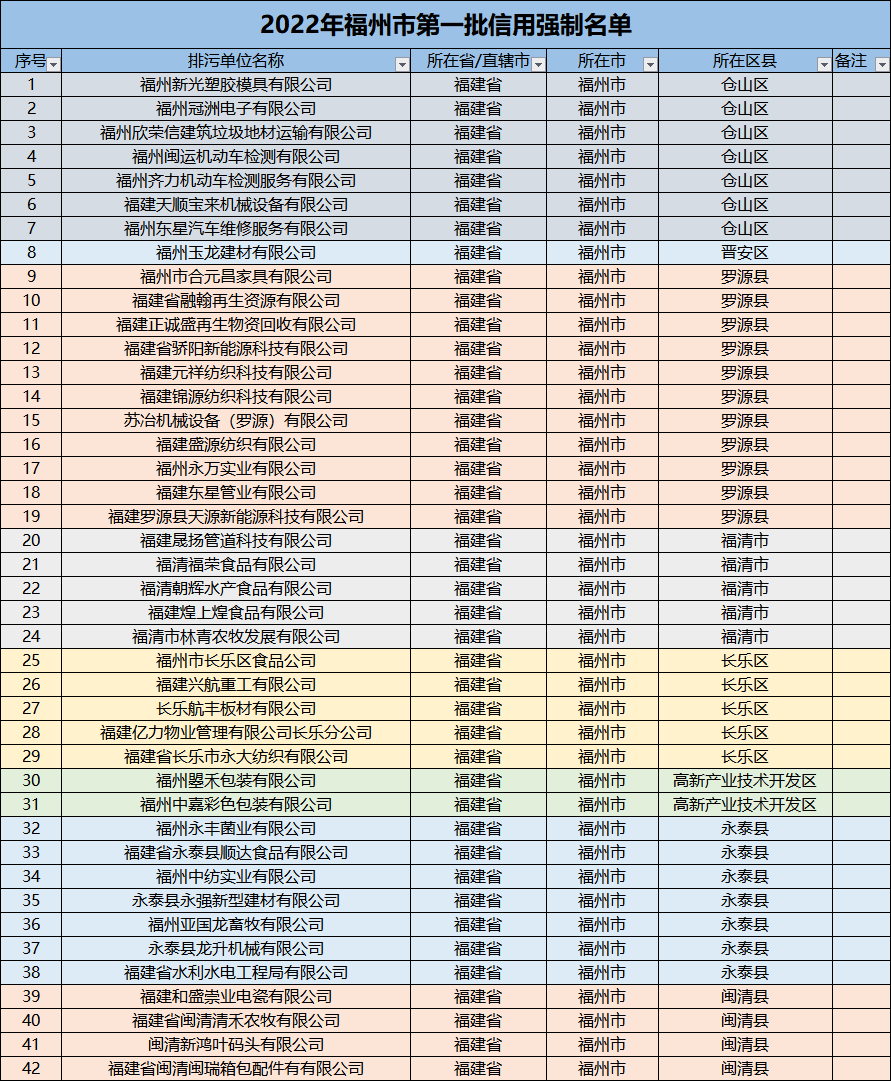 恭喜,！長(zhǎng)樂(lè)5家企業(yè)入選,！