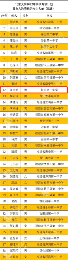 祝賀,！長(zhǎng)樂(lè)這名學(xué)子入選北大專項(xiàng)計(jì)劃,！