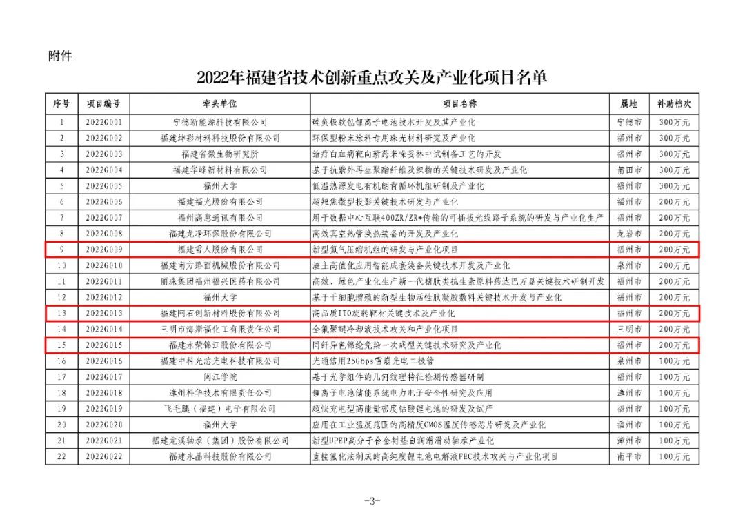 省級名單公布！長樂入選數(shù)量全市第一,！