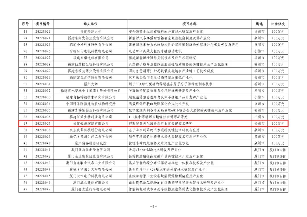 省級名單公布,！長樂入選數(shù)量全市第一,！