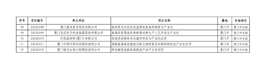 省級名單公布！長樂入選數(shù)量全市第一,！