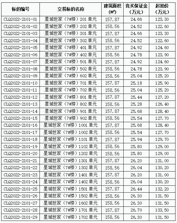 拍賣！29套商品住宅,！火速報(bào)名中,！