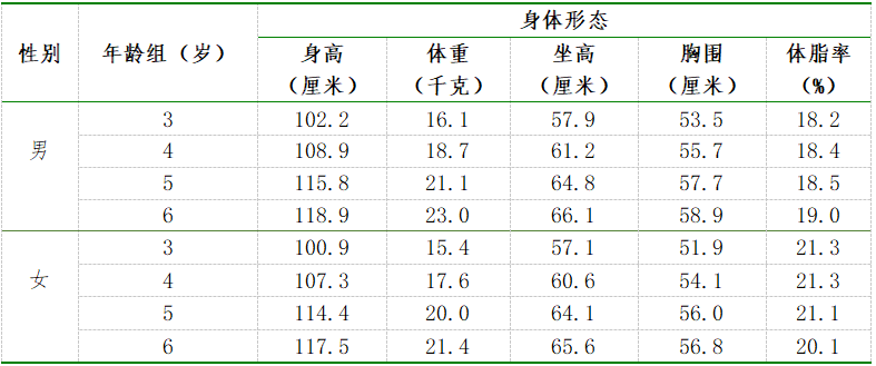 173cm,，159.7cm,！長樂的小伙伴，達標了沒,？