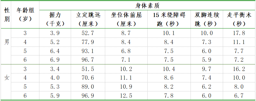 173cm,，159.7cm,！長樂的小伙伴，達標了沒,？